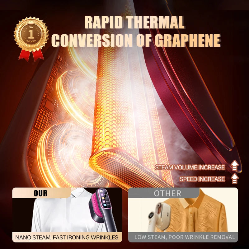 Portable Garment Steamer & Steam Iron — 1200W Fast Heat, 5-Speed, Anti-Dry Burn